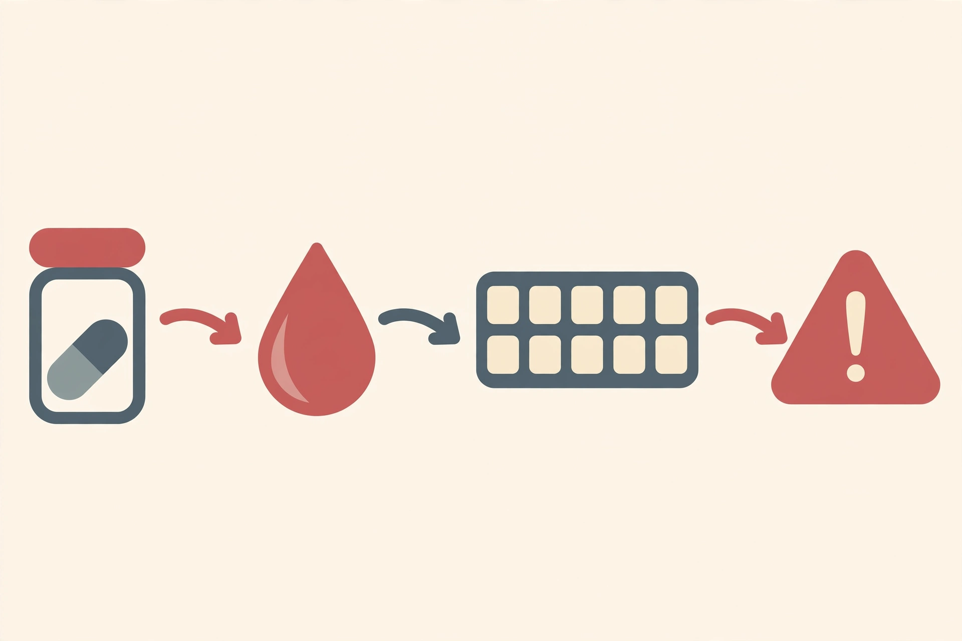Infographic showing how combining nattokinase with blood thinners can lead to serious bleeding risk